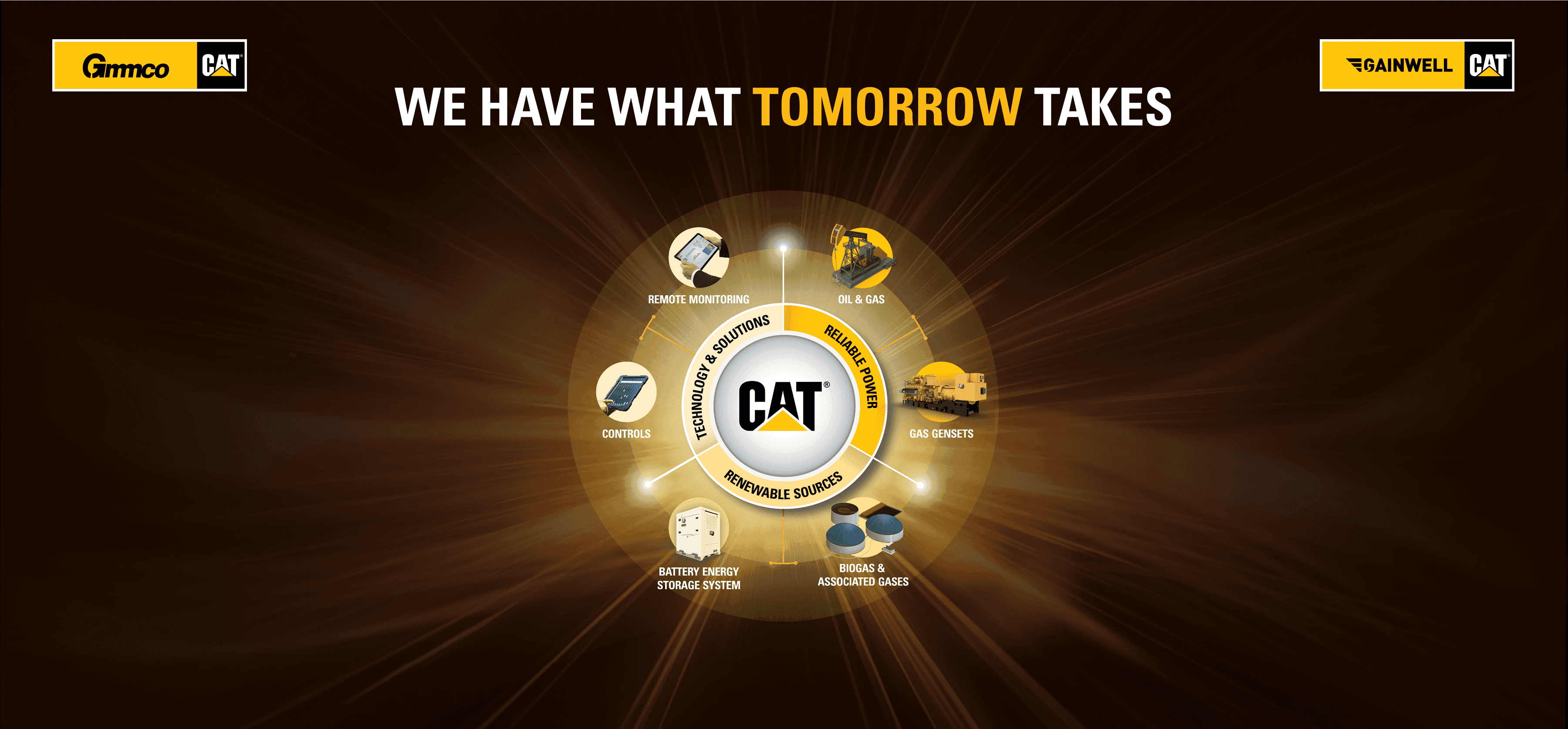 GMMCO and Gainwell - We Have What Tomorrow Takes